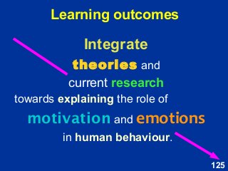 125
Integrate
theories and
current research
towards explaining the role of
motivation and emotions
in human behaviour.
Learning outcomes
 
