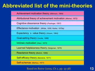 13
Understanding & applying motivation
Based on Reeve (2009, p. 448)
PREDICT
(Sources)
APPLY
(Strategies)
EXPLAIN
(Causes)
How
conditions
will affect
motivation
and emotion.
Identify the key
sources
of the person’s
motivation.
Why
people do
what
they do.
Why is the
person
experiencing
motivational
problems?
Motivational
principles
to solve
practical
problems.
Apply knowledge
about motivation
to solve
the problem.
 