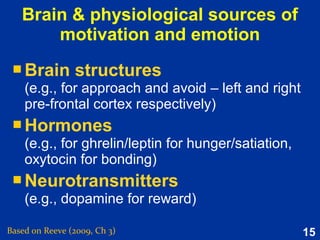 15
Intervention 1:
Supporting psychological need satisfaction
Based on Reeve (2015, pp. 501-504)
An autonomy supportive
program to help teachers
develop a motivating style
capable of supporting students’
psychological needs.
- Cheon, Reeve, and Moon (2012)
 