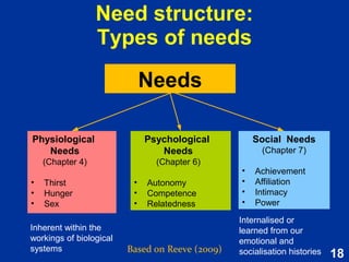 18
Intervention 2:
Increasing a growth mindset
Based on Reeve (2015, pp. 504-507)
A program to help adolescents
endorse a growth mindset in
thinking about people’s
personality.
- Yeager, Trzesniewski, and Dweck (2013)
 