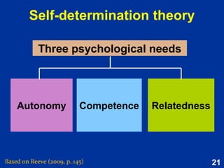 21
Intervention 3:
Promoting emotion knowledge
Based on Reeve (2015, pp. 504-507)
An “Emotions Course” and an
“Emotion-based Prevention
Program” in a Head Start
preschool.
- Izard et al. (2008)
 