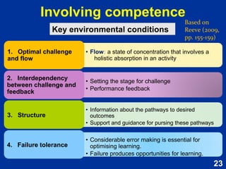 23
Results of Intervention 3
Based on Reeve (2015, pp. 507-510)
1. Compared to the control group, the
experimental group had:
1. greater gain in emotional knowledge
2. expressed positive emotions more
frequently
3. lower number of negative emotion
2. Overall: Children can increase their
emotional knowledge and, when they
do, increase their capacity for effective
emotion regulation.
1. Compared to the control group, the
experimental group had:
1. greater gain in emotional knowledge
2. expressed positive emotions more
frequently
3. lower number of negative emotion
2. Overall: Children can increase their
emotional knowledge and, when they
do, increase their capacity for effective
emotion regulation.
 