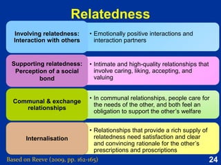 24
Intervention 4:
Cultivating compassion
Based on Reeve (2015, pp. 510-513)
A program to help members of a
community cultivate a greater
capacity for compassion.
- Jazaieri et al. (2013a, b)
 