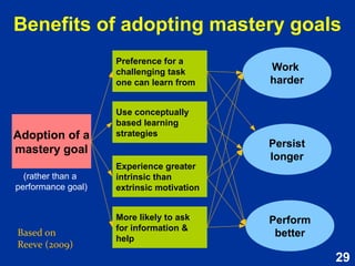 29
Motivation and emotion:
Etymology
Image source:
http://commons.wikimedia.org/wiki/File:Running_Samburu_Boy.jpg
"motivation"
and
“emotion”
have a common root
in the Latin verb:
movere
(to move)
 