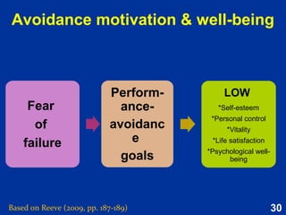 30
Motivation:
Energy + Direction
Motivation = processes that give
behaviour energy and direction.
 Energy (Strength):
Behaviour's strength, intensity, and
persistence.
 Direction (Purpose):
Behaviours aim to achieve particular
purposes or goals.
 