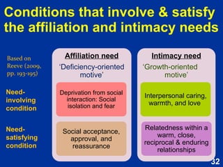 32
Chapter 2:
Motivation in
historical
perspective
 
