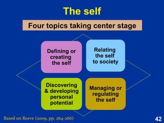 42
Failures to self-regulate
physiological needs
People fail at self-regulation for three primary reasons
1
People routinely
underestimate how
powerful a
motivational force
biological urges
can be when they
are not currently
experiencing them.
2
People can lack
standards, or they
have inconsistent,
conflicting,
unrealistic, or
inappropriate
standards.
3
People fail to
monitor what they
are doing as they
become
distracted,
preoccupied,
overwhelmed, or
intoxicated.
Based on Reeve (2009, p. 105)
 