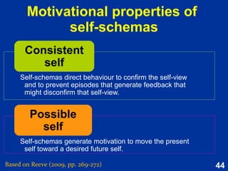44
Extrinsic motivation
Based on Reeve (2015, pp. 120)
Environmentally-created reason (e.g., incentives or
consequences) to engage in an action or activity.
“Do this in order to get that” type of motivation
requested behaviour extrinsic incentive or consequence
“What’s in it for me?”
motivation
 
