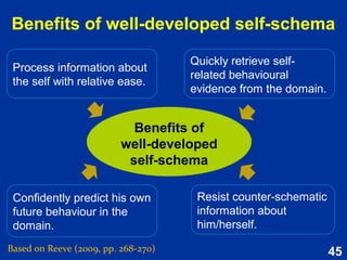 45
Intrinsic motivation
Based on Reeve (2015, pp. 130-131)
The inherent desire to engage one’s interests
and to exercise and develop one’s capacities.
“I am doing this because it is …” type of motivation
engaged activity interesting,
fun, enjoyable,
satisfying psychological needs
(i.e., autonomy, competence, relatedness)
 