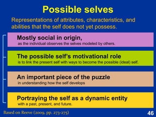 46
Origins of intrinsic motivation
Based on Reeve (2015, Figure 5.4, p. 131)
Intrinsic motivation
Psychological
need satisfaction
Autonomy Competence Relatedness
Autonomy support
(from environment
and relationships)
Competence support
(from environment
and relationships)
Relatedness support
(from environment
and relationships)
 