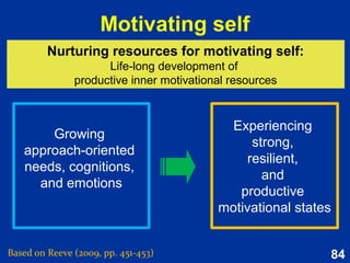 84
Chapter 11:
The self and its
strivings
 