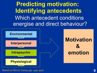 9
Applying motivation:
Solving problems
Based on Reeve (2009, pp. 450-451)
 How do I motivate myself?
 How do I motivate others?
 How do I motivate myself?
 How do I motivate others?
Fix what isn't working
• Repairing weaknesses
• Overcoming pathology
Accentuate what is working
• Amplifying strengths
• Improving functioning
 