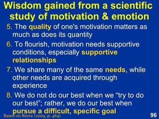 96
Basic emotions
Based on Reeve (2015, pp. 347-349)
Basic emotions
Fear Anger Disgust Sadness Interest Joy
Negative emotion theme
• Response to threat and harm
Positive emotion
theme
• Response to
involvement and
satisfaction
potential
of threat
and harm
fighting off
threat
and harm
rejecting
threat
and harm
after
threat
and
harm
motive
involve-
ment
satis-
faction
 