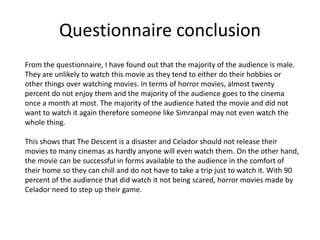 Questionnaire conclusion
From the questionnaire, I have found out that the majority of the audience is male.
They are unlikely to watch this movie as they tend to either do their hobbies or
other things over watching movies. In terms of horror movies, almost twenty
percent do not enjoy them and the majority of the audience goes to the cinema
once a month at most. The majority of the audience hated the movie and did not
want to watch it again therefore someone like Simranpal may not even watch the
whole thing.
This shows that The Descent is a disaster and Celador should not release their
movies to many cinemas as hardly anyone will even watch them. On the other hand,
the movie can be successful in forms available to the audience in the comfort of
their home so they can chill and do not have to take a trip just to watch it. With 90
percent of the audience that did watch it not being scared, horror movies made by
Celador need to step up their game.
 