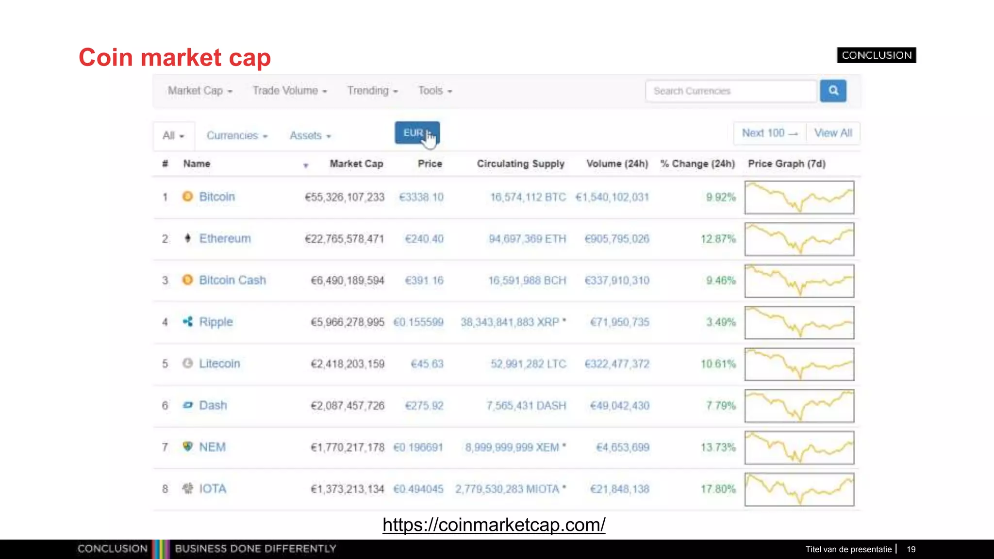 Coin market cap
Titel van de presentatie 19
https://coinmarketcap.com/
 