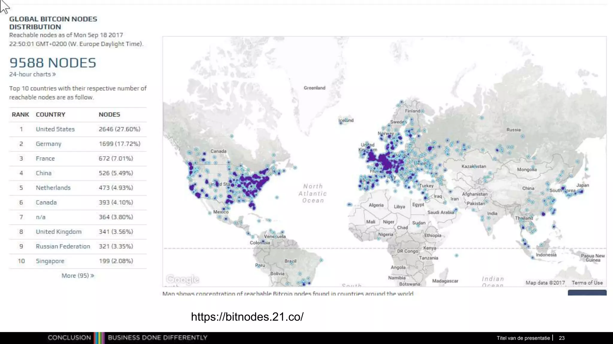 Titel van de presentatie 23
https://bitnodes.21.co/
 