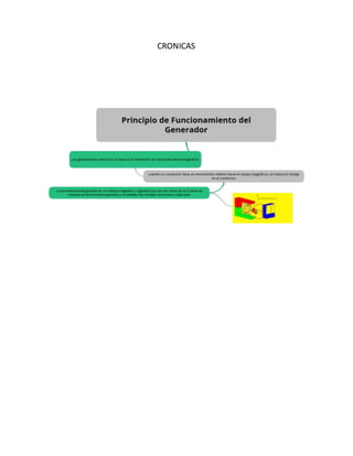 CRONICAS