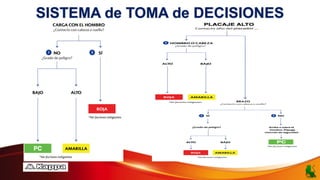 SISTEMA de TOMA de DECISIONES
 