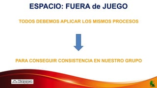 ESPACIO: FUERA de JUEGO
TODOS DEBEMOS APLICAR LOS MISMOS PROCESOS
PARA CONSEGUIR CONSISTENCIA EN NUESTRO GRUPO
 