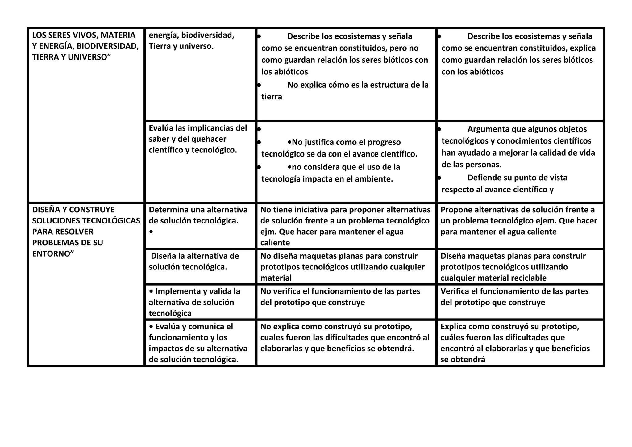 CONCLUSIONES DESCRIPTIVAS -5to y 6to grado | DOCX | Geography | Science