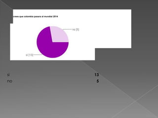 si 13 72%
no 5 28%
crees que colombia pasara al mundial 2014
 