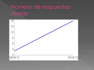 Conclusione saleja diana