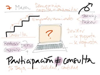 Conclusiones TrendSpain 2015