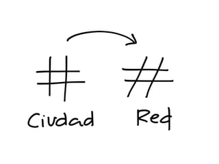 Conclusiones TrendSpain 2015