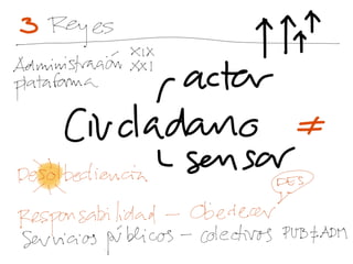 Conclusiones TrendSpain 2015