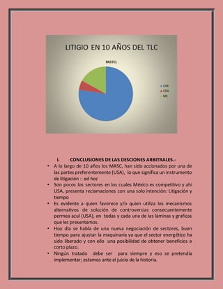 I. CONCLUSIONES DE LAS DESCIONES ARBITRALES.-
• A lo largo de 10 años los MASC, han sido accionados por una de
las partes preferentemente (USA), lo que significa un instrumento
de litigación : ad hoc
• Son pocos los sectores en los cuales México es competitivo y ahí
USA, presenta reclamaciones con una solo intención: Litigación y
tiempo
• Es evidente a quien favorece y/o quien utiliza los mecanismos
alternativos de solución de controversias consecuentemente
permea azul (USA), en todas y cada una de las láminas y graficas
que les presentamos.
• Hoy día se habla de una nueva negociación de sectores, buen
tiempo para ajustar la maquinaria ya que el sector energético ha
sido liberado y con ello una posibilidad de obtener beneficios a
corto plazo.
• Ningún tratado debe ser para siempre y eso se pretendía
implementar; estamos ante el juicio de la historia.
 