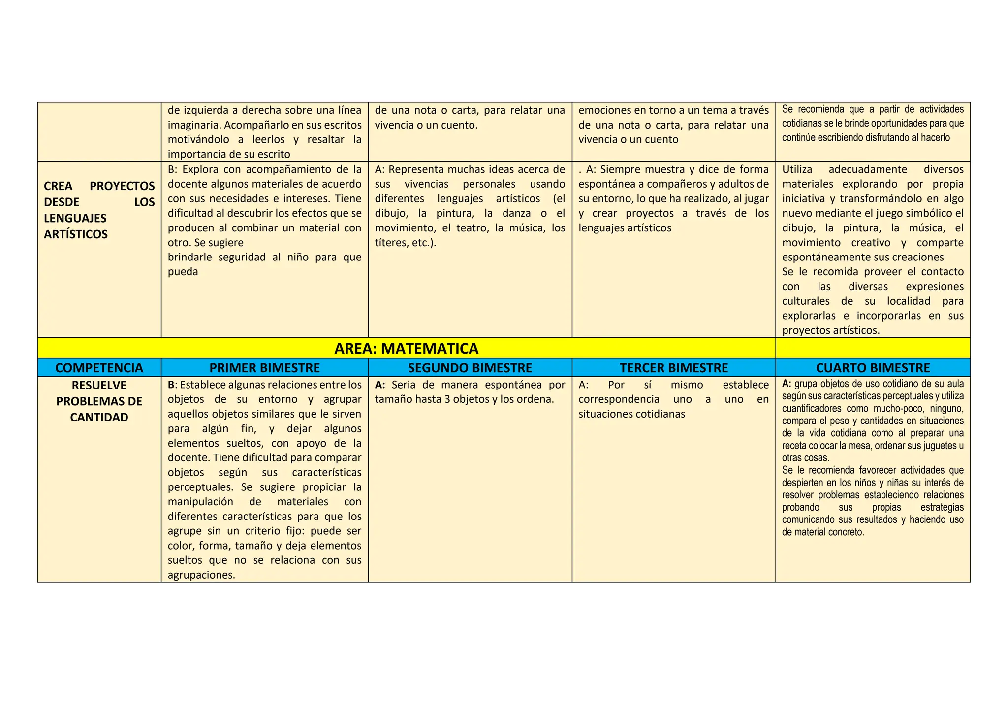 CONCLUSIONES DESCRIPTIVAS EJEMPLOS POR ALUMNO NIVEL INICIAL (1).docx