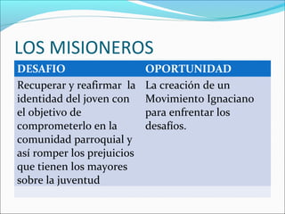 LOS MISIONEROS
DESAFIO OPORTUNIDAD
Recuperar y reafirmar la
identidad del joven con
el objetivo de
comprometerlo en la
comunidad parroquial y
así romper los prejuicios
que tienen los mayores
sobre la juventud
La creación de un
Movimiento Ignaciano
para enfrentar los
desafíos.
 
