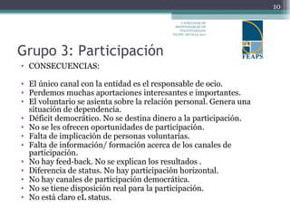 Grupo 3: Participación CONSECUENCIAS: El único canal con la entidad es el responsable de ocio. Perdemos muchas aportaciones interesantes e importantes. El voluntario se asienta sobre la relación personal. Genera una situación de dependencia. Déficit democrático. No se destina dinero a la participación. No se les ofrecen oportunidades de participación. Falta de implicación de personas voluntarias. Falta de información/ formación acerca de los canales de participación. No hay feed-back. No se explican los resultados . Diferencia de status. No hay participación horizontal. No hay canales de participación democrática. No se tiene disposición real para la participación. No está claro eL status. I JORNADAS DE RESPONSABLES DE VOLUNTARIADO FEAPS- SEVILLA 2011 