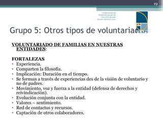 Grupo 5: Otros tipos de voluntariado VOLUNTARIADO DE FAMILIAS EN NUESTRAS ENTIDADES : FORTALEZAS Experiencia. Comparten la filosofía. Implicación: Duración en el tiempo. Se forman a través de experiencias des de la visión de voluntario y no de padres. Movimiento, voz y fuerza a la entidad (defensa de derechos y reivindicación). Evolución conjunta con la entidad. Valores – sentimiento. Red de contactos y recursos. Captación de otros colaboradores. I JORNADAS DE RESPONSABLES DE VOLUNTARIADO FEAPS- SEVILLA 2011 