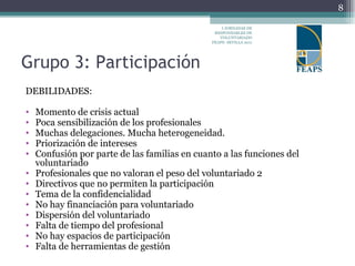Grupo 3: Participación DEBILIDADES: Momento de crisis actual Poca sensibilización de los profesionales Muchas delegaciones. Mucha heterogeneidad.  Priorización de intereses Confusión por parte de las familias en cuanto a las funciones del voluntariado Profesionales que no valoran el peso del voluntariado 2 Directivos que no permiten la participación  Tema de la confidencialidad No hay financiación para voluntariado Dispersión del voluntariado Falta de tiempo del profesional No hay espacios de participación Falta de herramientas de gestión I JORNADAS DE RESPONSABLES DE VOLUNTARIADO FEAPS- SEVILLA 2011 