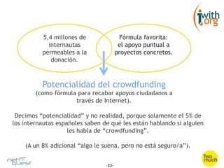 5,4 millones de                Fórmula favorita:
            internautas                  el apoyo puntual a
          permeables a la               proyectos concretos.
             donación.



          Potencialidad del crowdfunding
        (como fórmula para recabar apoyos ciudadanos a
                     través de Internet).

 Decimos “potencialidad” y no realidad, porque solamente el 5% de
los internautas españoles saben de qué les están hablando si alguien
                    les habla de “crowdfunding”.

    (A un 8% adicional “algo le suena, pero no está seguro/a”).


                                 -23-
 