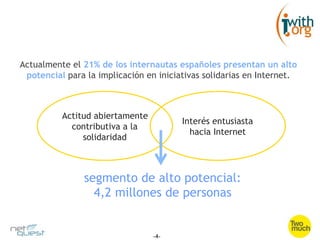 Actualmente el 21% de los internautas españoles presentan un alto
 potencial para la implicación en iniciativas solidarias...