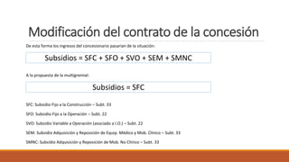 Modificación del contrato de la concesión
De esta forma los ingresos del concesionario pasarían de la situación:
Subsidios = SFC + SFO + SVO + SEM + SMNC
A la propuesta de la multigremial:
Subsidios = SFC
SFC: Subsidio Fijo a la Construcción – Subt. 33
SFO: Subsidio Fijo a la Operación – Subt. 22
SVO: Subsidio Variable a Operación (asociado a I.O.) – Subt. 22
SEM: Subsidio Adquisición y Reposición de Equip. Médico y Mob. Clínico – Subt. 33
SMNC: Subsidio Adquisición y Reposición de Mob. No Clínico – Subt. 33
 