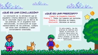 La conclusión es la afirmación que el
argumento intenta demostrar o respaldar.
Es el resultado lógico que se deriva de
las premisas. En un argumento bien
estructurado, la conclusión se sigue
necesariamente de las premisas, siempre
que estas sean verdaderas y estén
correctamente conectadas.
Ejemplo de Argumento Completo
Premisa 1: Todos los humanos son mortales.
Premisa 2: Sócrates es humano.
Conclusión: Sócrates es mortal.
En este ejemplo, las dos
premisas se combinan para
apoyar la conclusión. La
relación lógica entre las
premisas y la conclusión es
clara y directa, lo que hace
que el argumento sea sólido y
convincente..
 