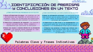1-Busca afirmaciones de apoyo: Las premisas son las
declaraciones que respaldan la conclusión en un
argumento. Busca las afirmaciones que proporcionan
razones o evidencia para sostener la conclusión.
2-Identifica información de respaldo: Las premisas a
menudo contienen hechos, datos, ejemplos o
razonamientos que justifican la conclusión.
3-Busca las causas o razones detrás de la afirmación
principal: Las premisas suelen responder al "¿por
qué?" detrás de la conclusión.
Palabras Clave y Frases Indicativas
1-Busca la afirmación principal: La conclusión es la
idea central que se quiere comunicar o demostrar en
el texto. Busca la afirmación que resuma la idea
principal del argumento..
2-Identifica la idea final o la recomendación: La
conclusión suele ser la última afirmación en un
argumento o la recomendación final que se ofrece..
3-Observa las palabras o frases que indican una
conclusión: Busca palabras como "por lo tanto",
"concluyendo", "en resumen", que a menudo preceden a
la conclusión.
¿CÓMO IDENTIFICAR PREMISAS EN UN TEXTO? ¿Cómo Identificar la Conclusión en un Texto?
 