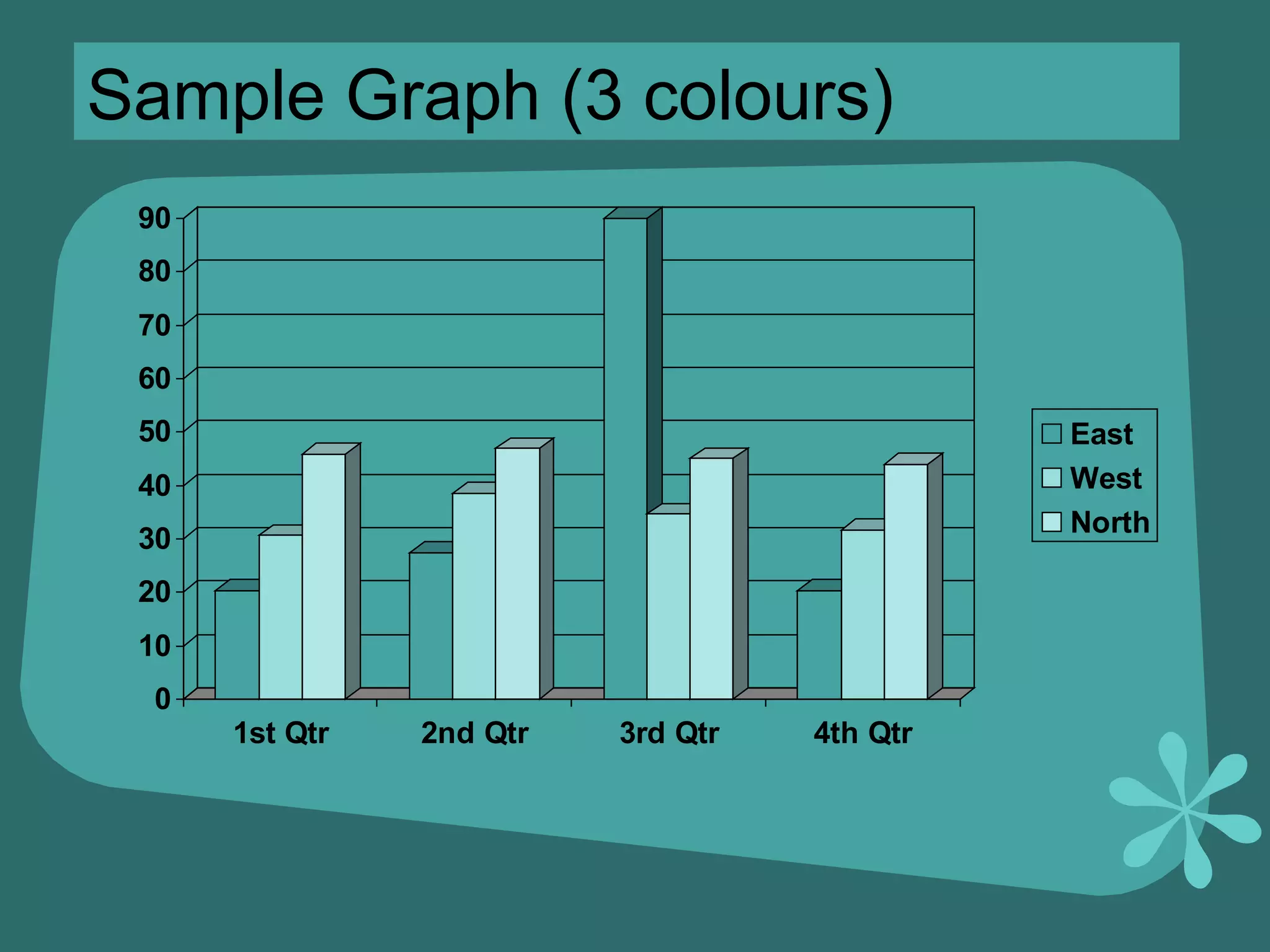 Sample Graph (3 colours) 