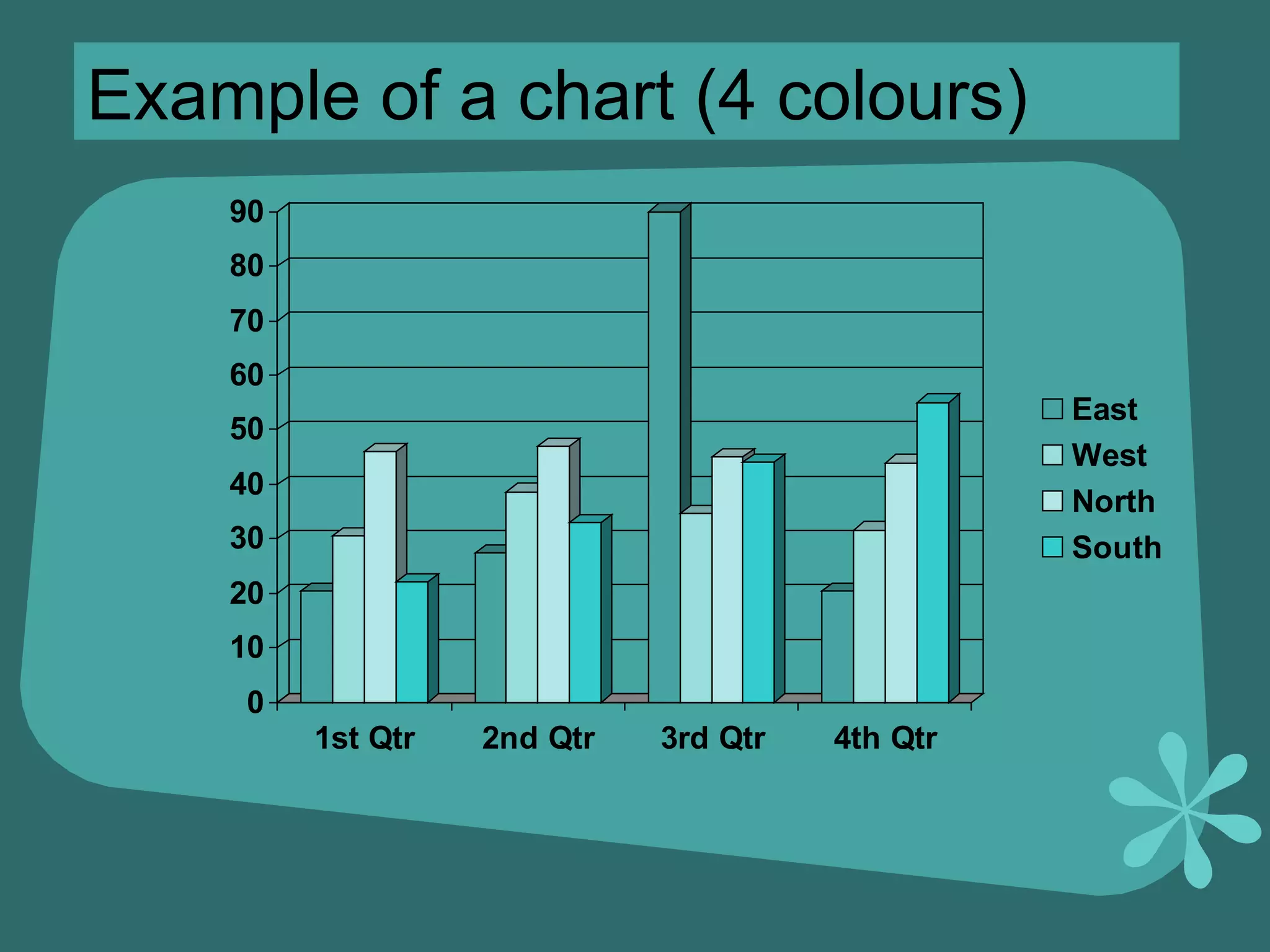 Example of a chart (4 colours) 