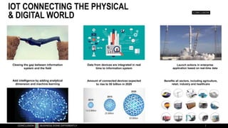Data from devices are integrated in real
time to information system
Closing the gap between information
system and the field
Amount of connected devices expected
to rise to 50 billion in 2020
Benefits all sectors, including agriculture,
retail, industry and healthcare
Add intelligence by adding analytical
dimension and machine learning
Launch actions in enterprise
application based on real-time data
IOT CONNECTING THE PHYSICAL
& DIGITAL WORLD
 