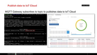 Publish data to IoT Cloud
• Intermediate Gateway subscribes to MQTT broker
• Can run in the Cloud or on a small computer (RPI, Pine64)
• Runs NodeJS/RED application, subscribes to MQTT topic
• Gateway Node app interacts with IoT Cloud
• Activates / Connects gateway to IoT Cloud
• Based on device type, device model is downloaded and assigned
• Device is registered to IoT Cloud if unknown (new device after restart)
• Device data is transformed to model format
• Device data is send to IoT Cloud
Application
Container Cloud
Internet of Things
Cloud
 