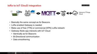 Publish data to IoT Cloud
MQTT Gateway subscribes to topic to publishes data to IoT Cloud
 