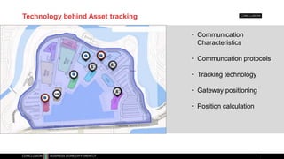 Technology behind Asset tracking
• Communication
Characteristics
• Communcation protocols
• Tracking technology
• Gateway positioning
• Position calculation
 