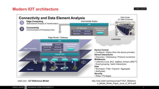 Modern IOT architecture
Connectivity and Data Element Analysis
Device Control
• Configure / Status (from the device provid...