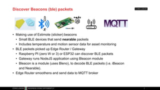 Overview of Platform
IoT Cloud
Beacon Gateway
LoRa Gateway
SD
K
Asset Management
 