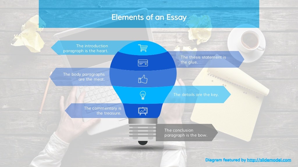 Conclusion paragraph image