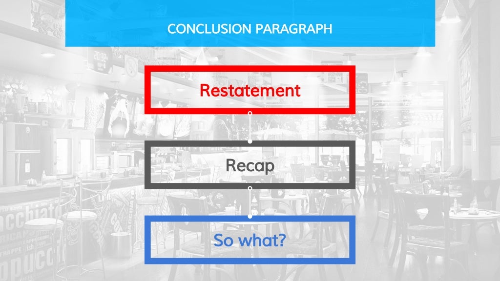 How to write conclusion of essay image